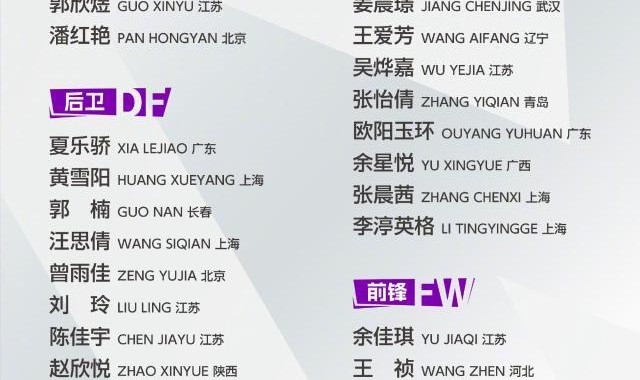 U20女足飞赴乌兹征战亚洲杯 乔睿琪因伤落选